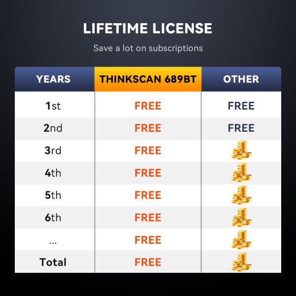 THINKCAR THINKSCAN 689BT - Image 3