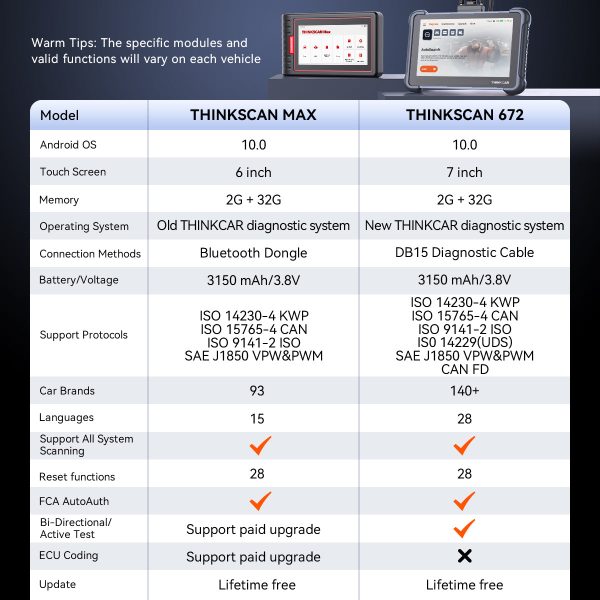 THINKCAR THINKSCAN 672 - Image 8