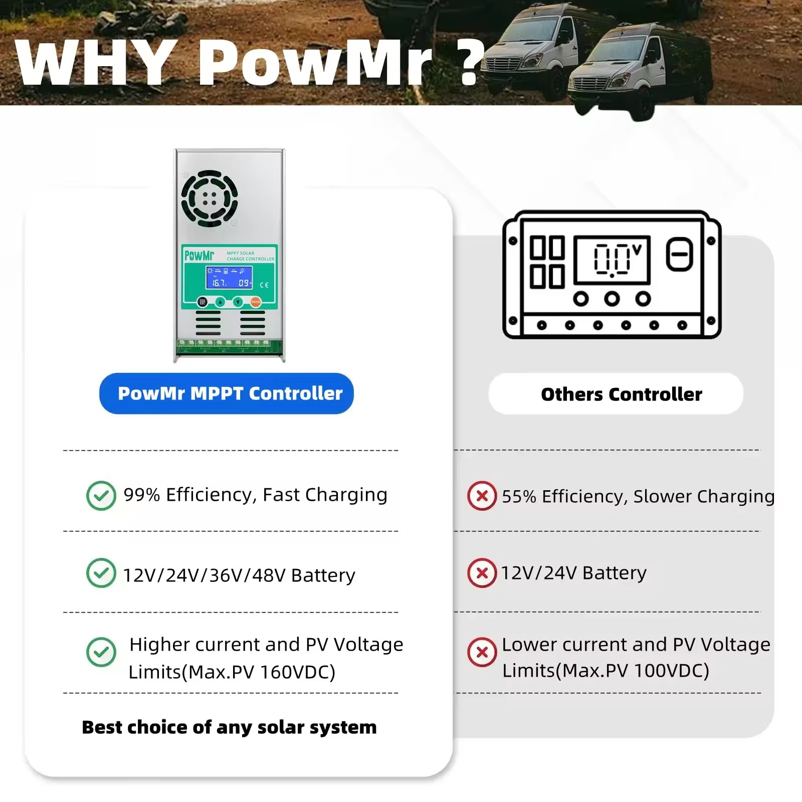 PowMr MPPT 60A Solar Charge Controller - 1 year Warranty - Image 5