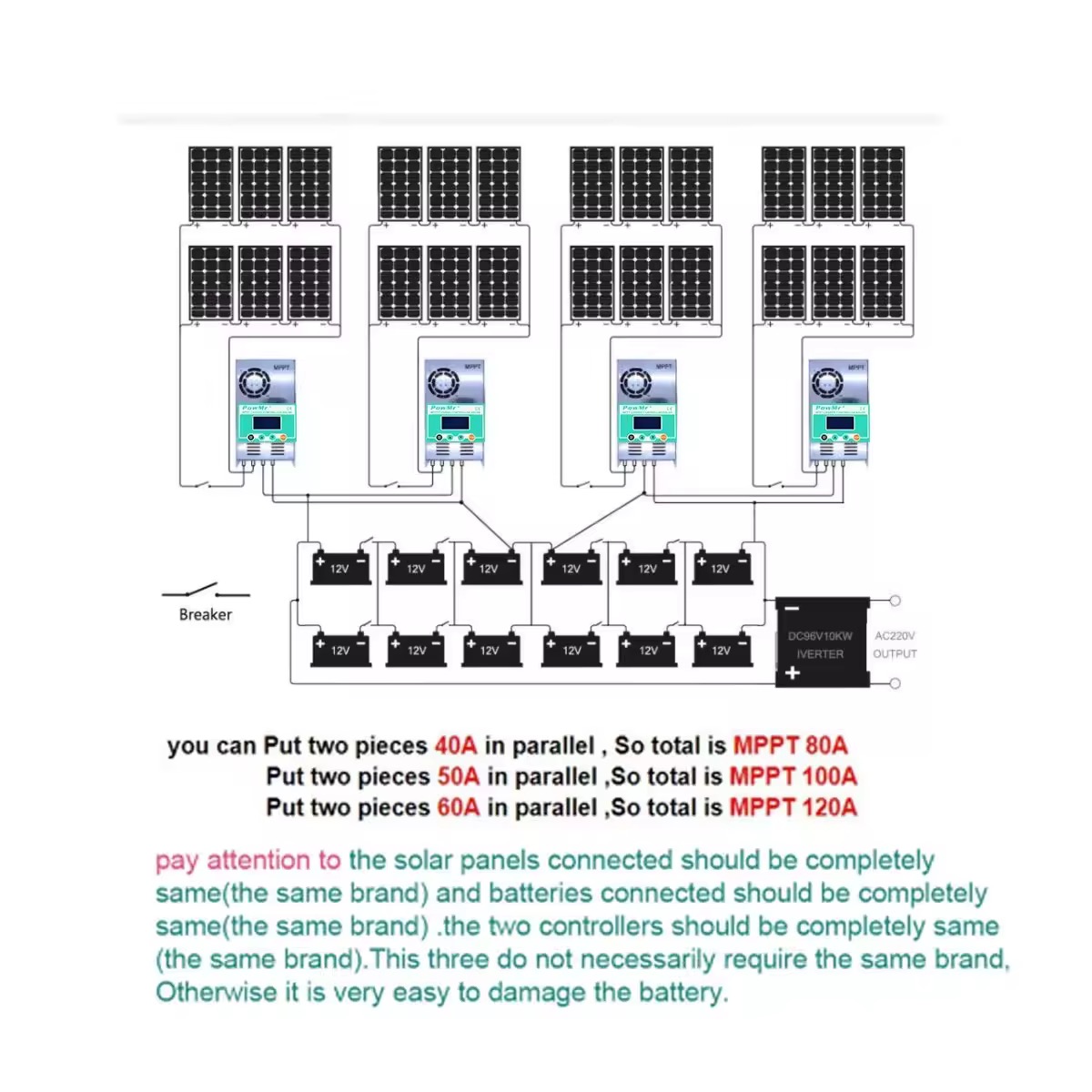 PowMr MPPT 60A Solar Charge Controller - 1 year Warranty - Image 4